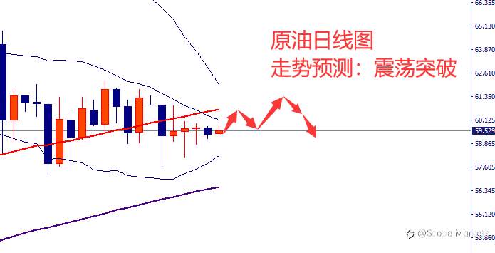 SCOPE MARKETS【市场周评】丨2021.04.12