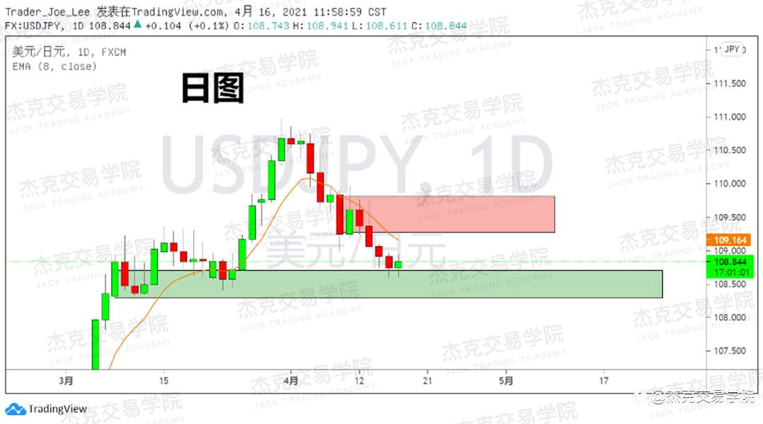 [4月16日策略]黄金/原油/英镑/欧元/美日/澳元/标普/BTC/ETH
