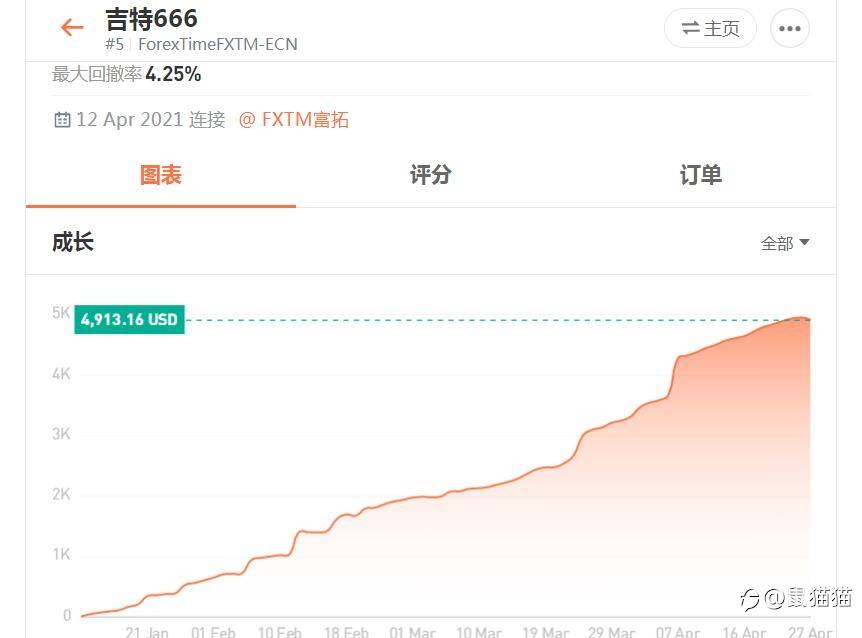 欣赏各大交易商旗下种子选手的魅力