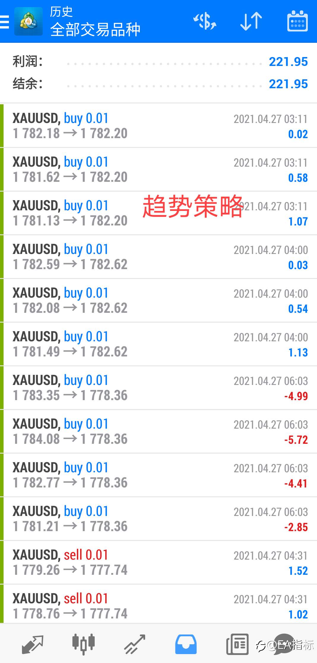 27号三个策略表现