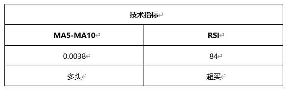 ATFX晚评0419：欧元、黄金、原油、美股，中线D1