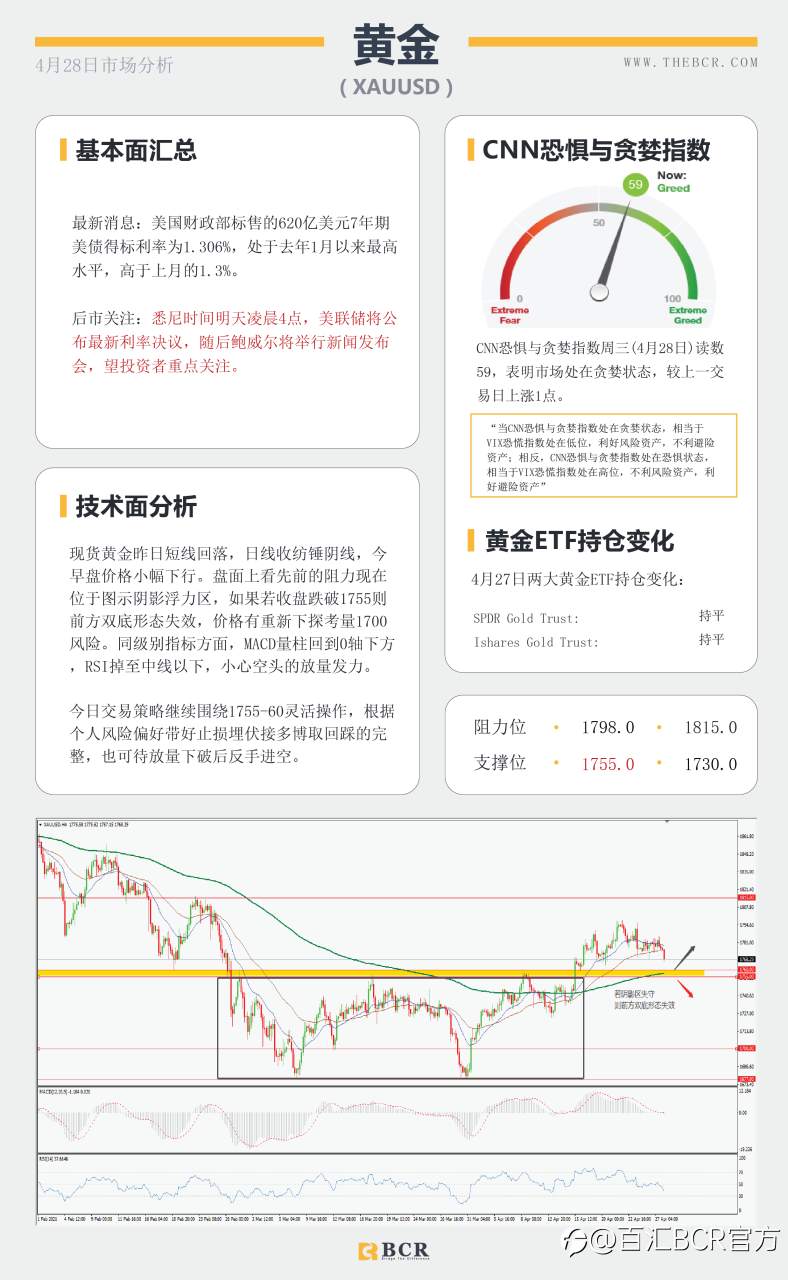 【百汇BCR今日市场分析2021.4.28】美日无视决议稳步上行，FOMC能否暗示缩减
