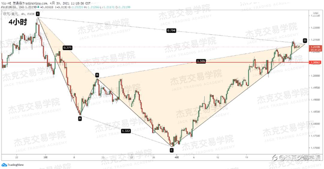 [4月30日策略]黄金/原油/英镑/欧元/美日/澳元/标普/BTC/ETH