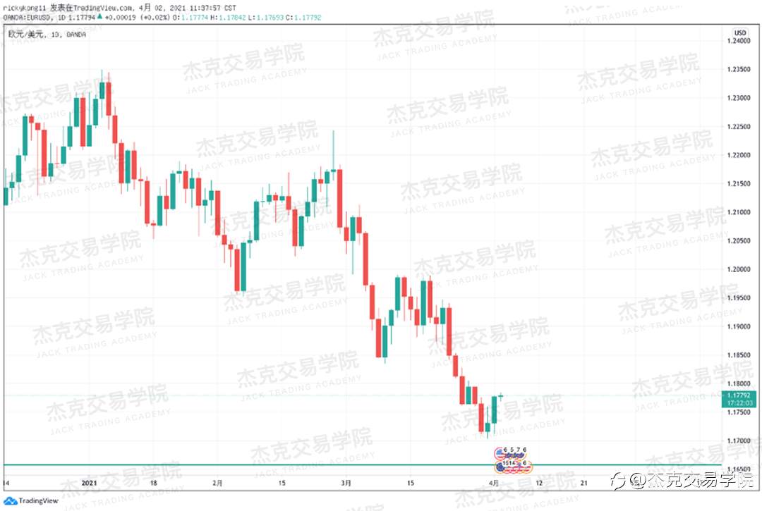 [4月2日策略]英镑/欧元/美日/澳元/BTC/ETH