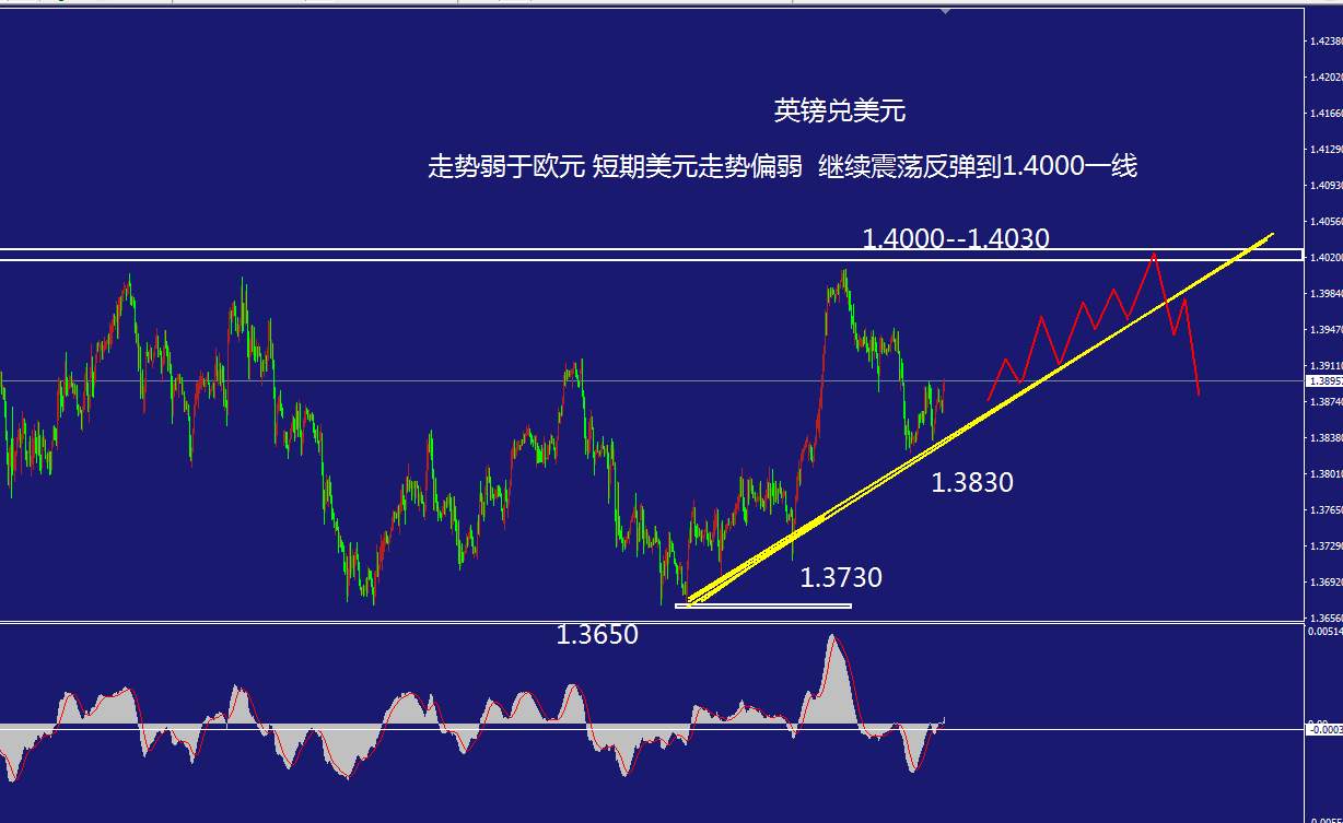 美元预期继续疲软--非美黄金继续走强