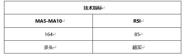 ATFX晚评0408：欧元、黄金、原油、美股，中线D1