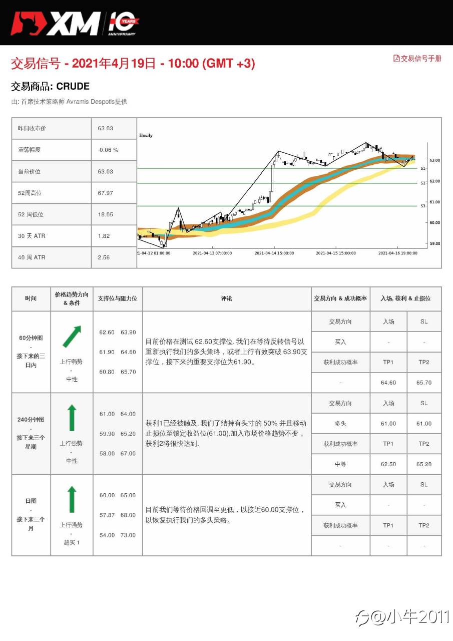 4/19交易信号-原油
