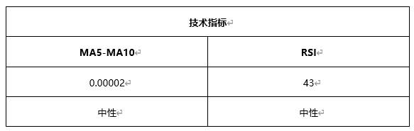 ATFX早评0427：欧元、黄金、原油，短线H4分析