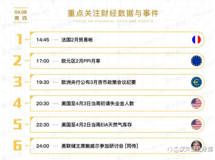 【汉声集团】4.8日重点关注财经数据及事件