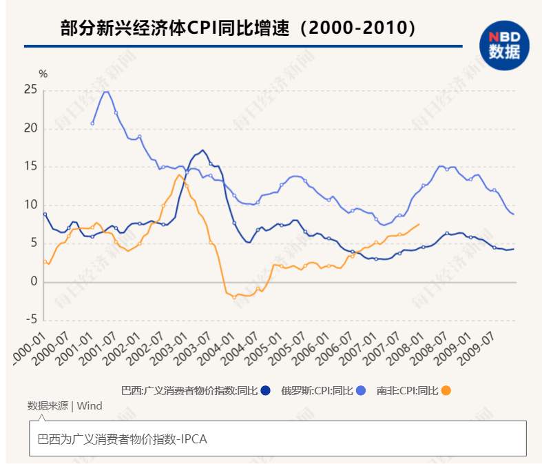 “印钞比赛”下半场持续多久？央行加息潮何时来临？