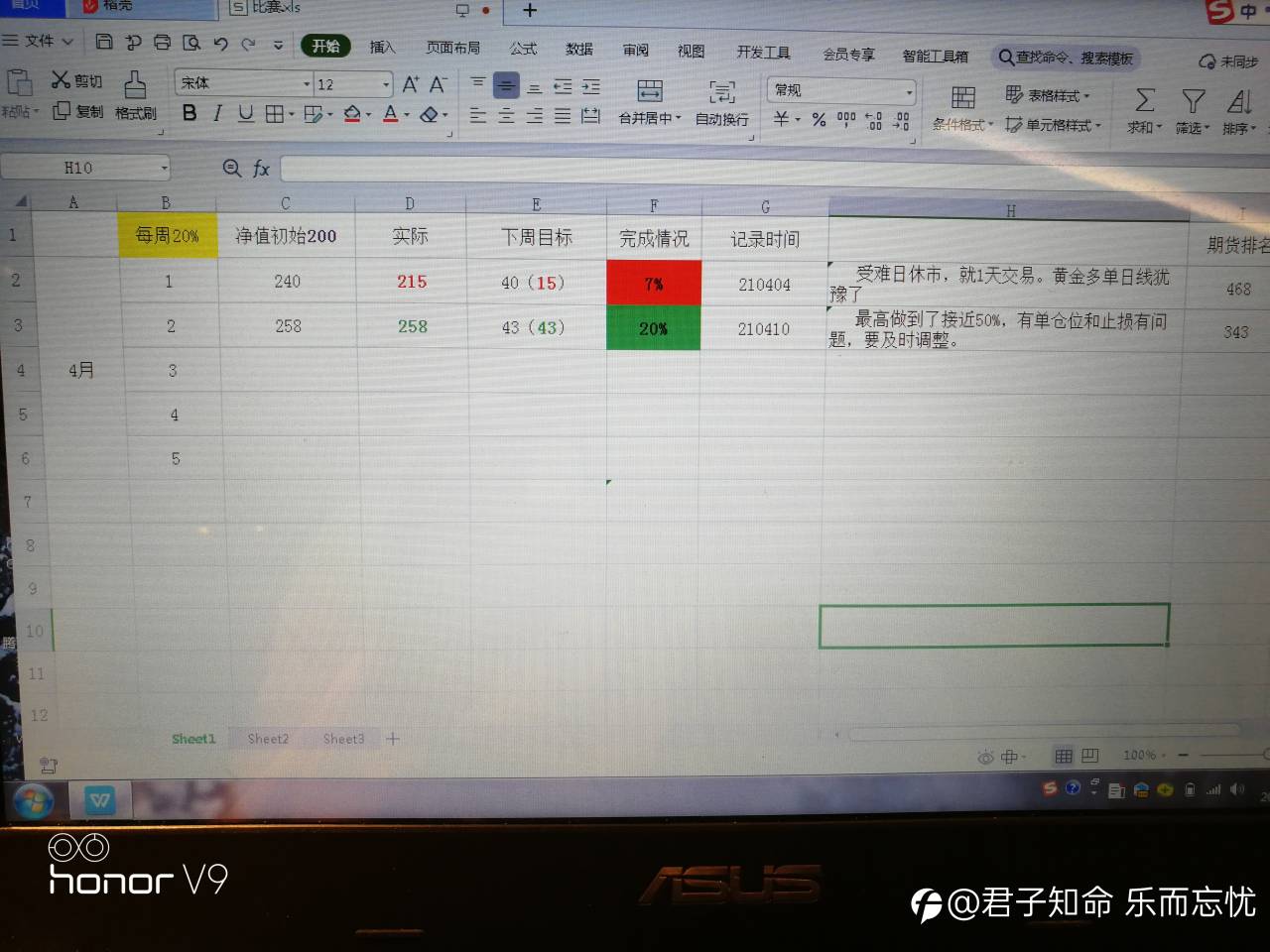 每周反思