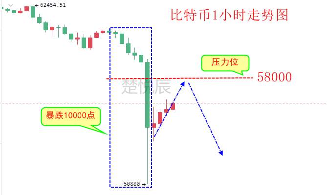楚悦辰：4.18比特币暴跌10000美元，币圈腥风血雨一片哀嚎