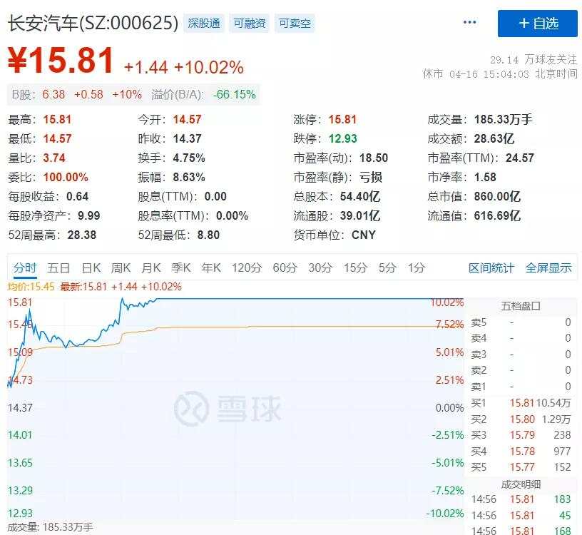 华为第一车刷屏，华为最新表态也来了