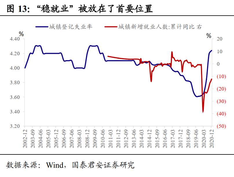 2021年资本市场的主线是什么？