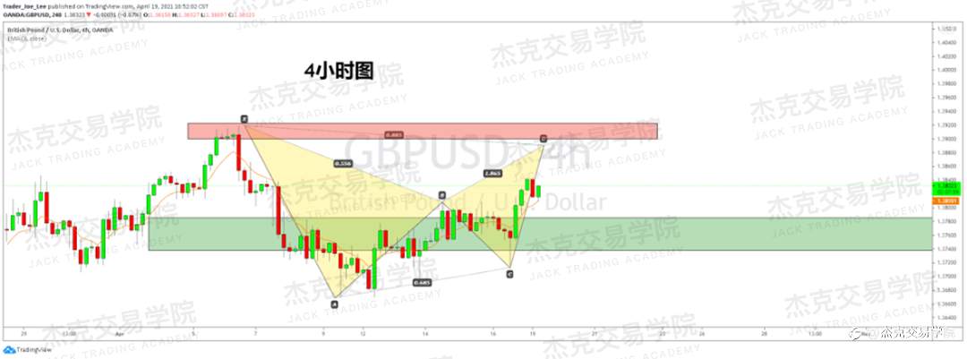 [4月19日策略]黄金/原油/英镑/欧元/美日/澳元/标普/BTC/ETH
