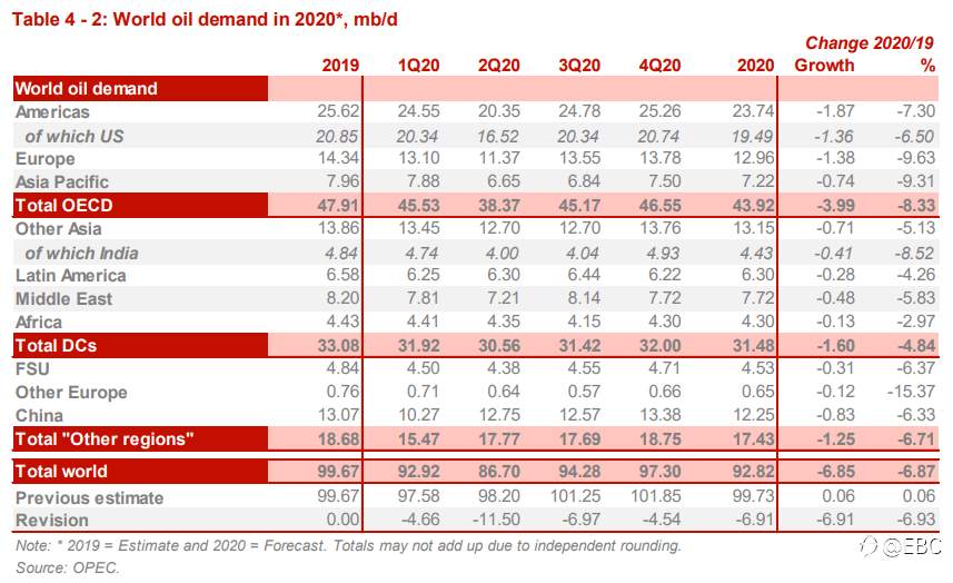 了解原油市场的运作方式：影响油价的主要因素
