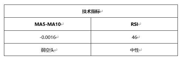 ATFX晚评0413：欧元、黄金、原油、美股，中线D1