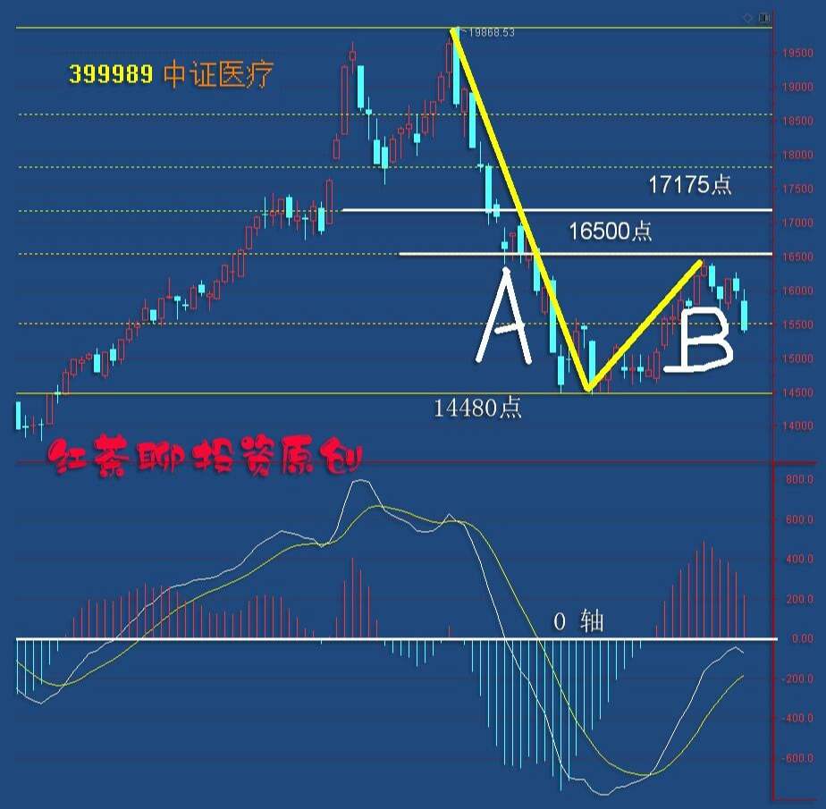 板块风云：两大龙头业绩遇喜，又一板块迎来利好