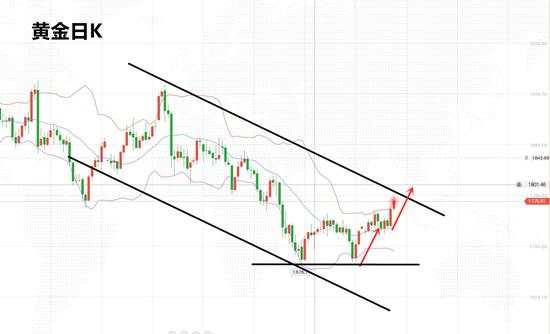 白灵雁：4.17黄金下周趋势分析策略