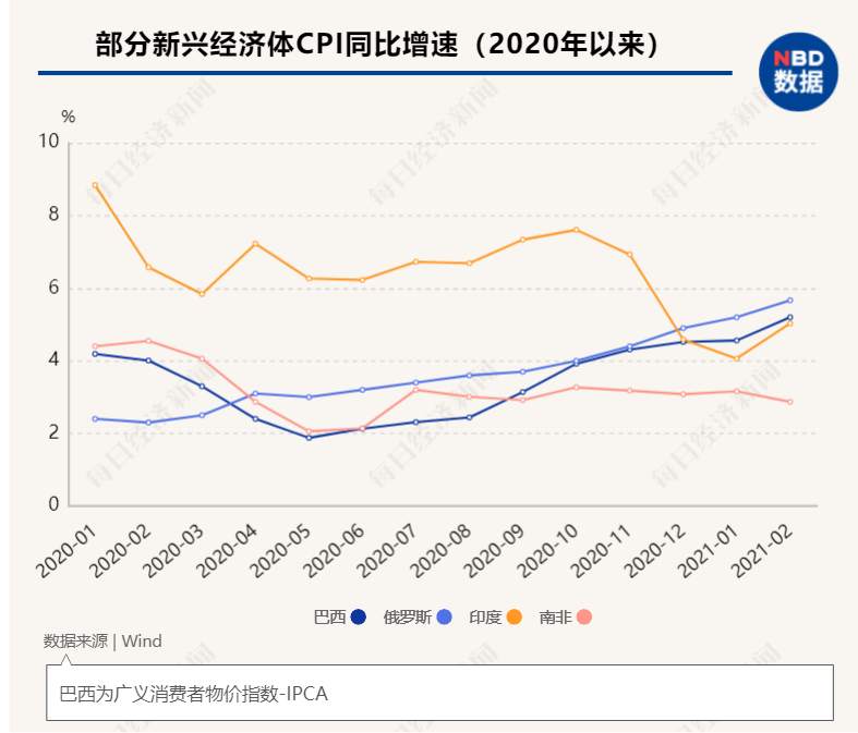 “印钞比赛”下半场持续多久？央行加息潮何时来临？