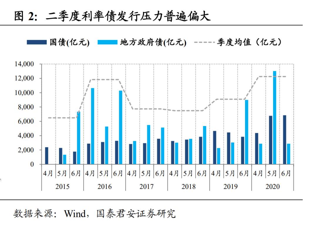 忘了抱团股吧，2021年真正的核心资产是10年期国债