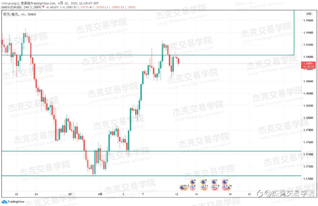 [4月12日策略]黄金/原油/英镑/欧元/美日/澳元/标普/BTC/ETH