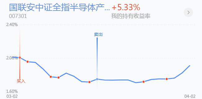 4.6英雄帖：船舶制造领涨，氢能源板块掀起涨停潮
