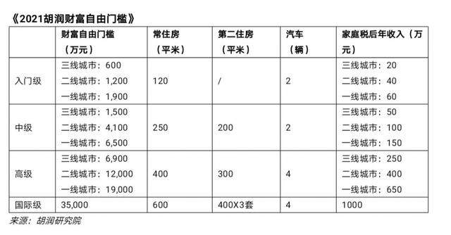 到底有多少钱，才算有钱？