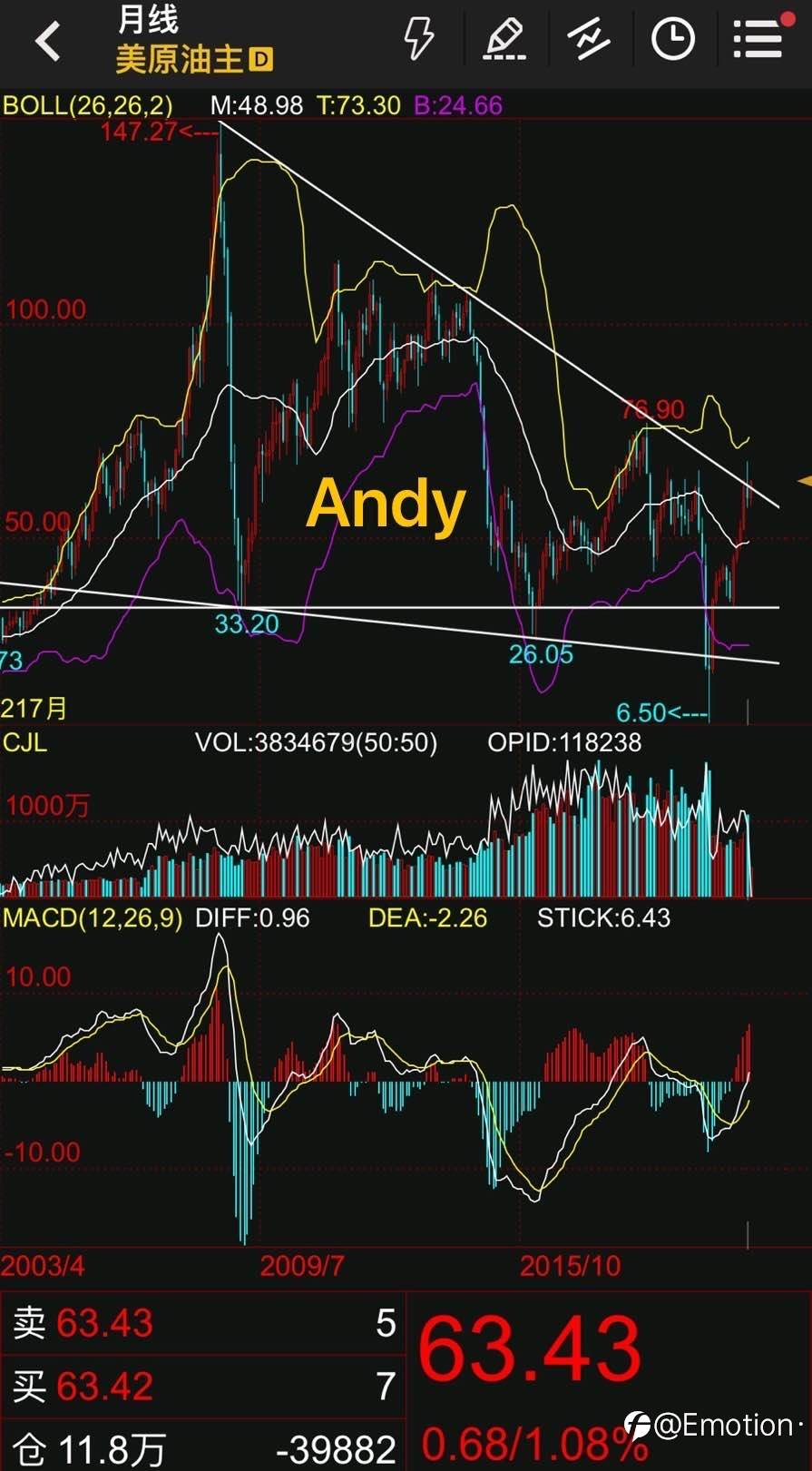 原油能否再度腾飞?!