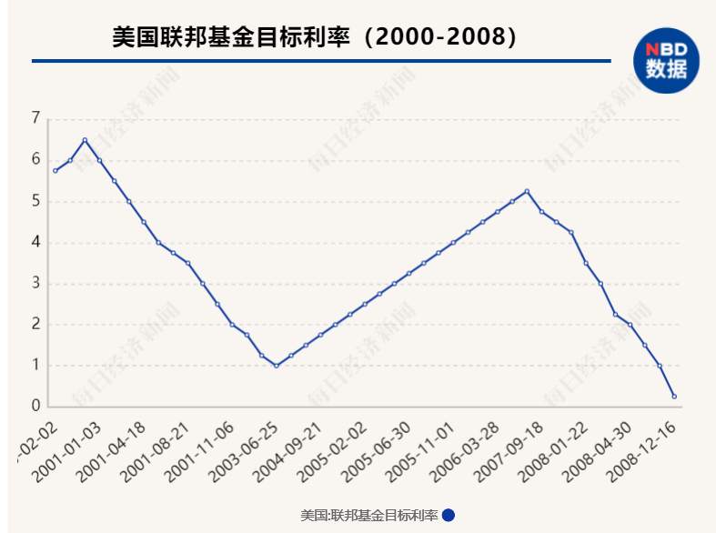 “印钞比赛”下半场持续多久？央行加息潮何时来临？