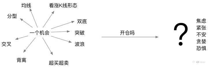 如何判断一名交易员是否有所成长？