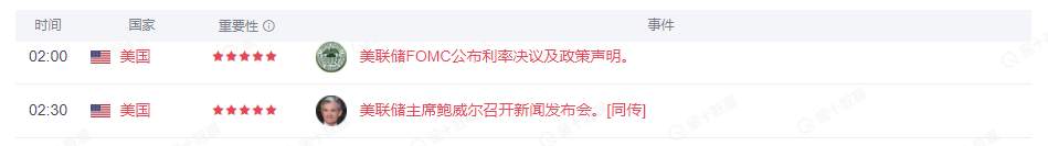 美联储利率来袭，黄金重点关注1773得失