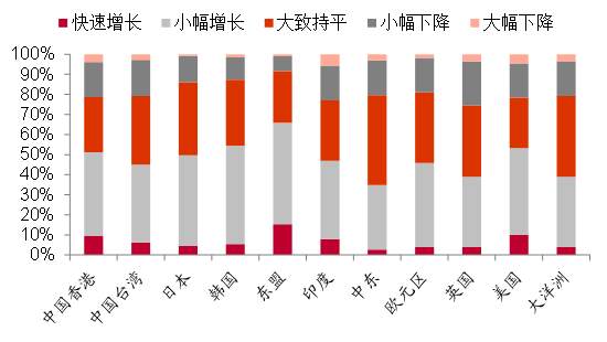 疫后时代，如何看待全球通胀形势？