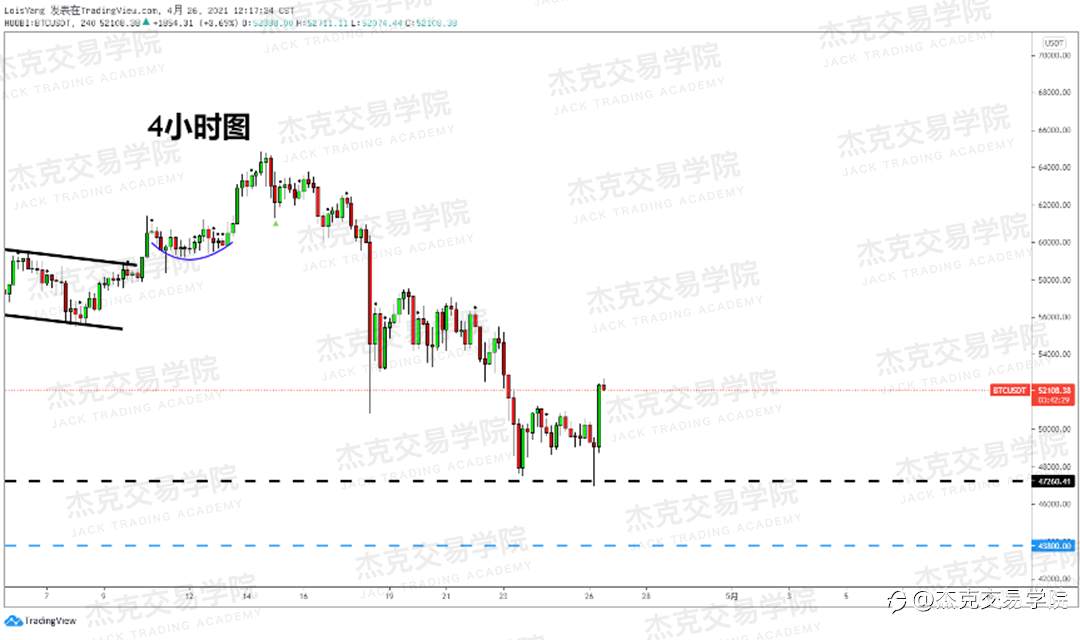[4月26日策略]黄金/原油/英镑/欧元/美日/澳元/标普/BTC/ETH