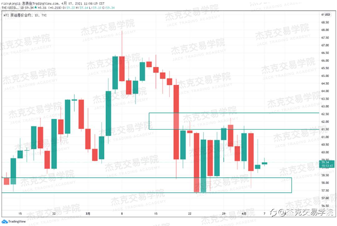 [4月7日策略]黄金/原油/英镑/欧元/美日/澳元/标普/BTC/ETH