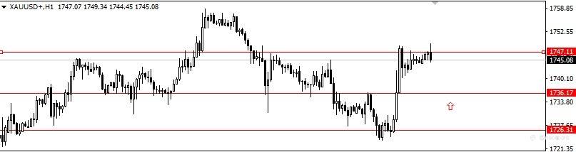 2021.4.14黄金外汇行情分析