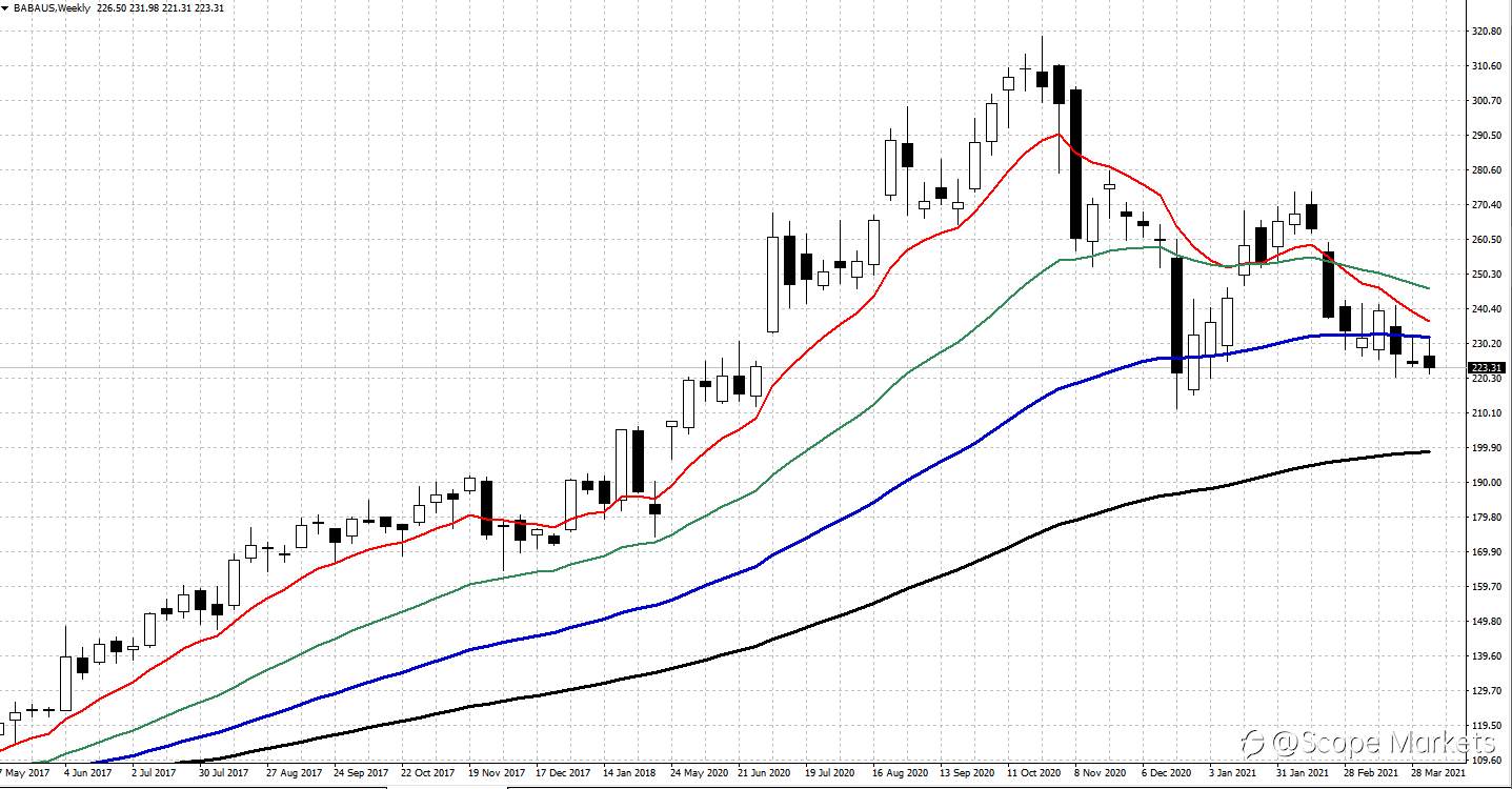 SCOPE MARKETS【股市掘金】丨2021.04.12