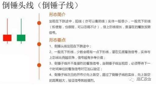 K线常见形态图解！（建议收藏）