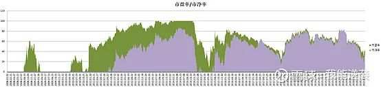 震荡市，如何控制仓位？