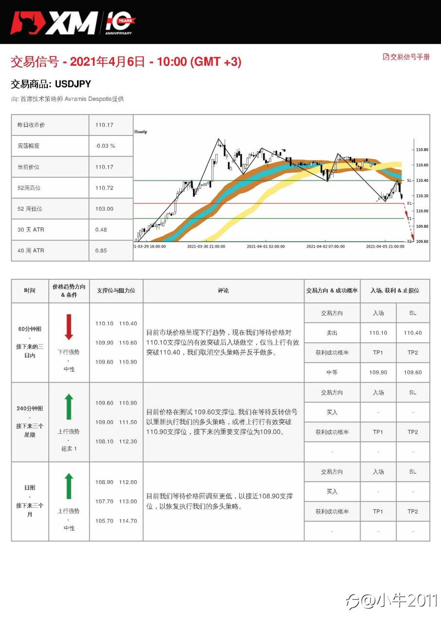 4/6交易信号-USDJPY