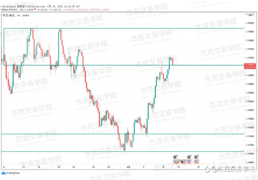 [4月9日策略]黄金/原油/英镑/欧元/美日/澳元/标普/BTC/ETH