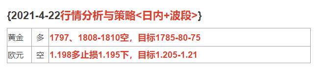 2021-4-22行情分析与策略