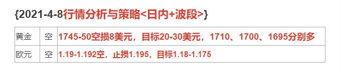 2021-4-8行情分析与策略