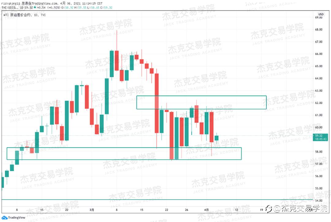 [4月6日策略]黄金/原油/英镑/欧元/美日/澳元/标普/BTC/ETH