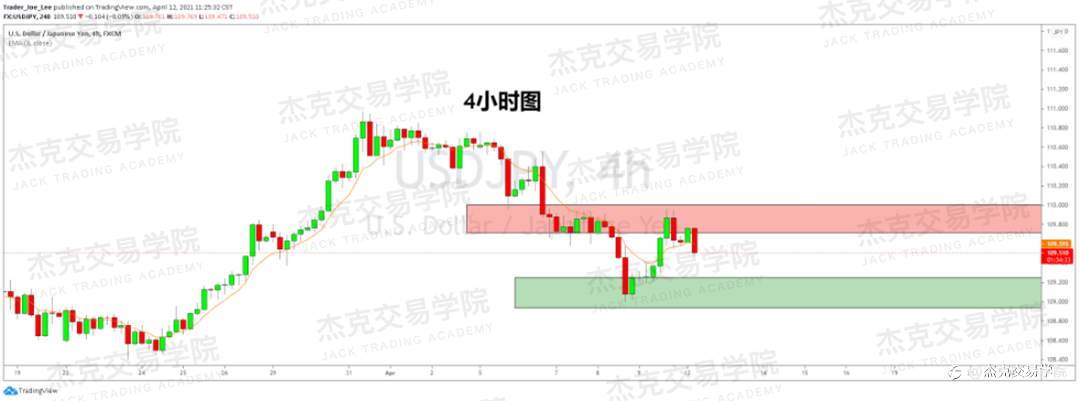 [4月12日策略]黄金/原油/英镑/欧元/美日/澳元/标普/BTC/ETH