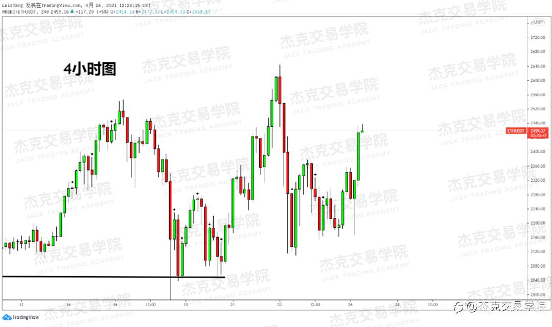 [4月26日策略]黄金/原油/英镑/欧元/美日/澳元/标普/BTC/ETH