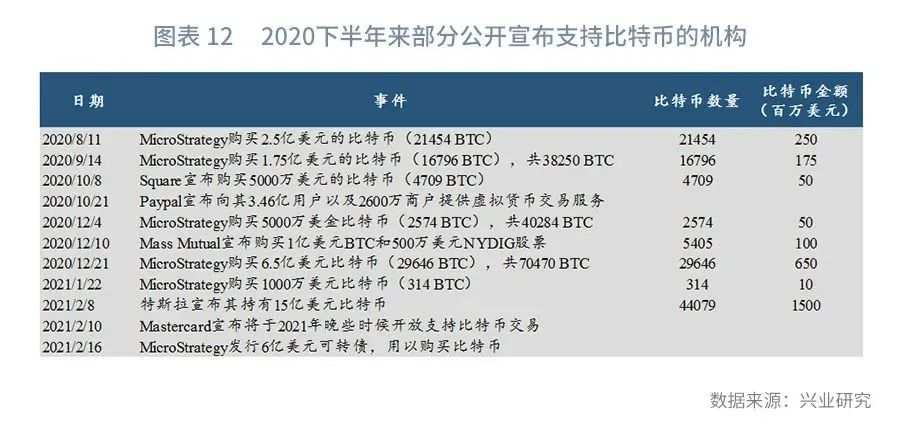 比特币能替代黄金对冲放水吗？