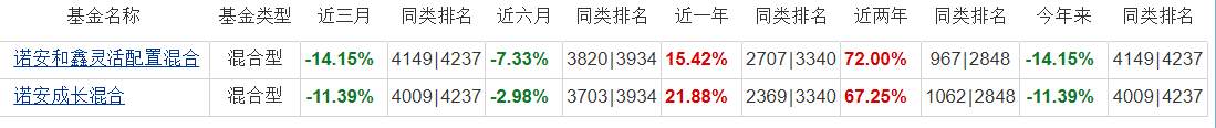 基金抱团股“裸奔”，一季度近千只股基负收益