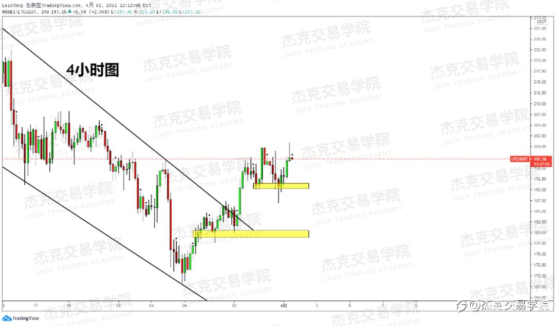 [4月1日策略]黄金/原油/英镑/欧元/美日/澳元/标普/BTC/ETH