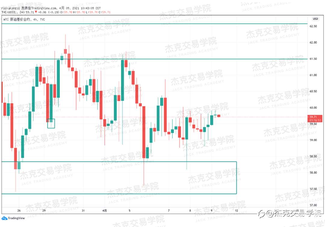 [4月9日策略]黄金/原油/英镑/欧元/美日/澳元/标普/BTC/ETH